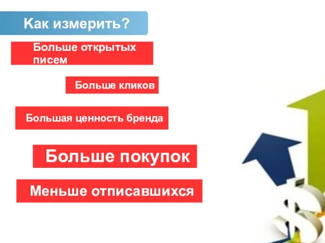 3. Kак измерить? Больше открытых писем Больше кликов Большая ценность бренда Меньше