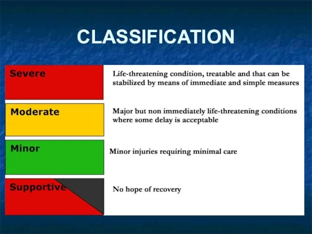 CLASSIFICATION