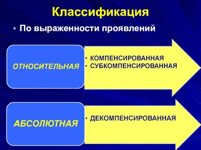 Классификация По выраженности проявлений