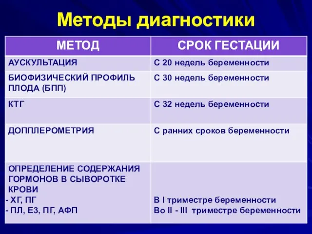 Методы диагностики