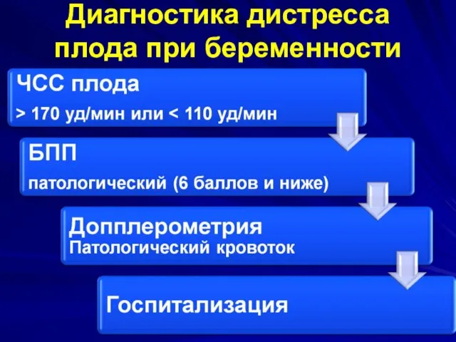 Диагностика дистресса плода при беременности