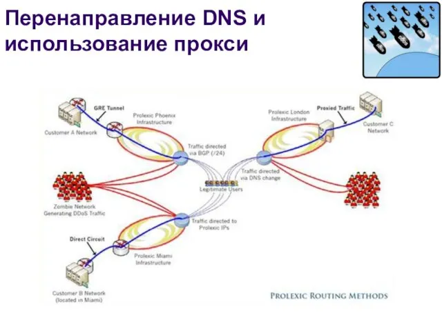 Перенаправление DNS и использование прокси