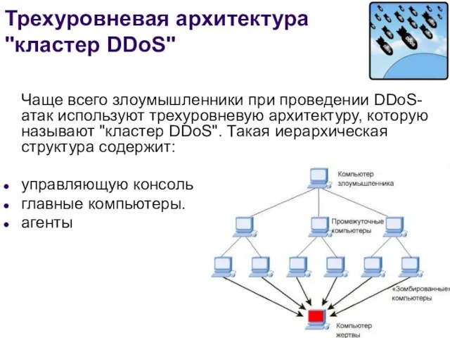 Трехуровневая архитектура "кластер DDoS" Чаще всего злоумышленники при проведении DDoS-атак используют трехуровневую