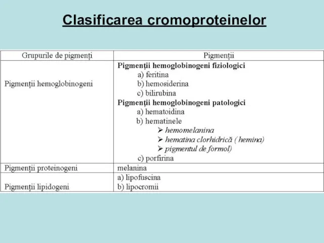 Clasificarea cromoproteinelor