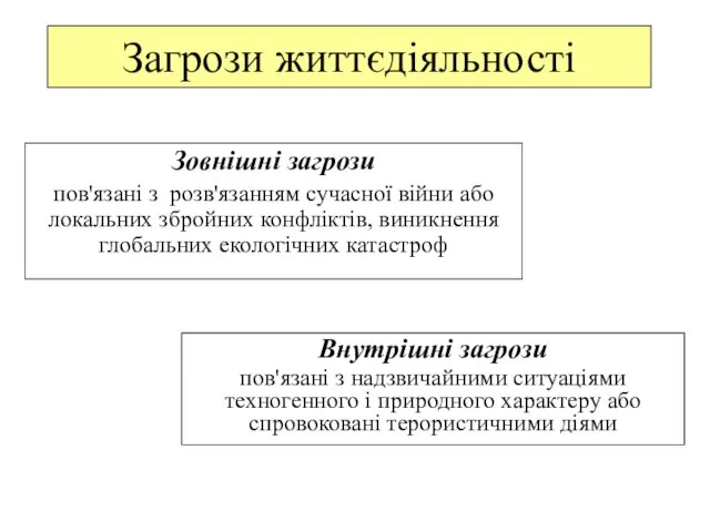 Загрози життєдіяльності Зовнішні загрози пов'язані з розв'язанням сучасної війни або локальних збройних