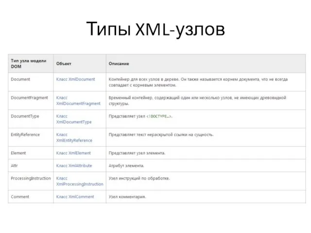 Типы XML-узлов