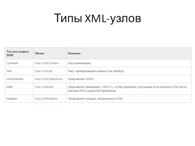 Типы XML-узлов