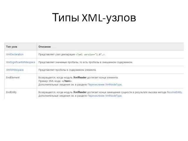 Типы XML-узлов