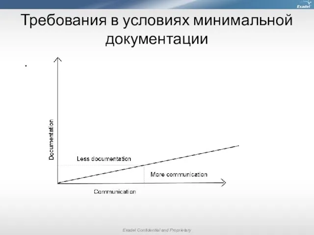 Требования в условиях минимальной документации