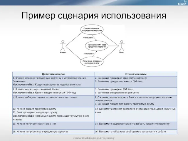 Пример сценария использования