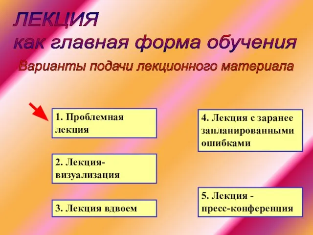 ЛЕКЦИЯ как главная форма обучения Варианты подачи лекционного материала 1. Проблемная лекция