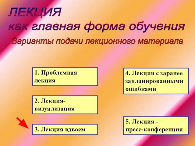 ЛЕКЦИЯ как главная форма обучения Варианты подачи лекционного материала 1. Проблемная лекция