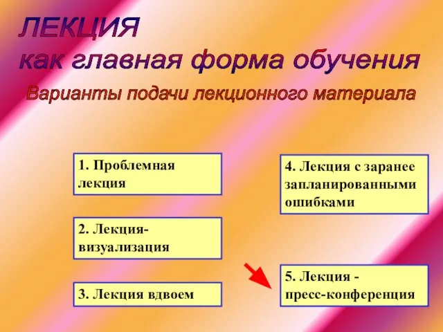 ЛЕКЦИЯ как главная форма обучения Варианты подачи лекционного материала 1. Проблемная лекция