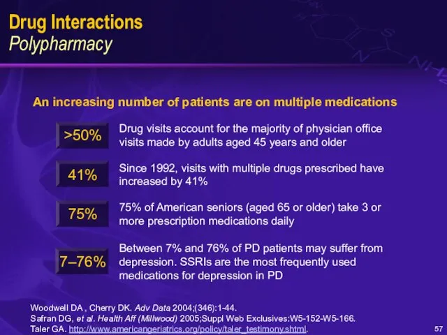 Drug Interactions Polypharmacy An increasing number of patients are on multiple medications