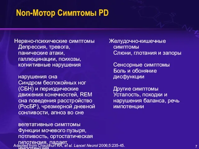 Non-Мотор Симптомы PD Нервно-психические симптомы Депрессия, тревога, панические атаки, галлюцинации, психозы, когнитивные