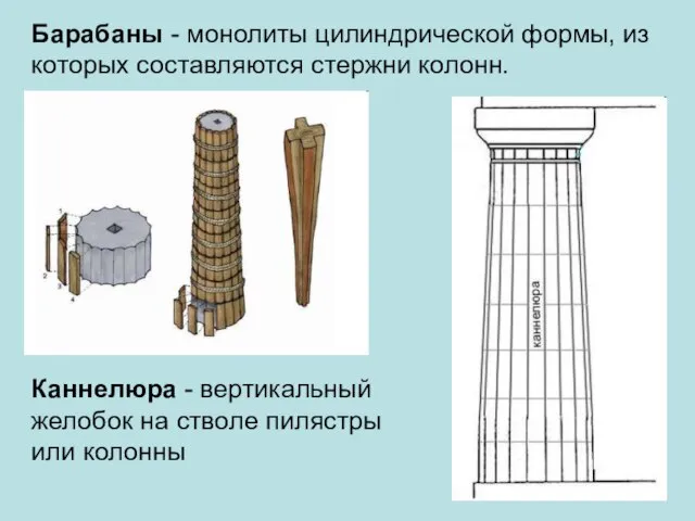 Барабаны - монолиты цилиндрической формы, из которых составляются стержни колонн. Каннелюра -