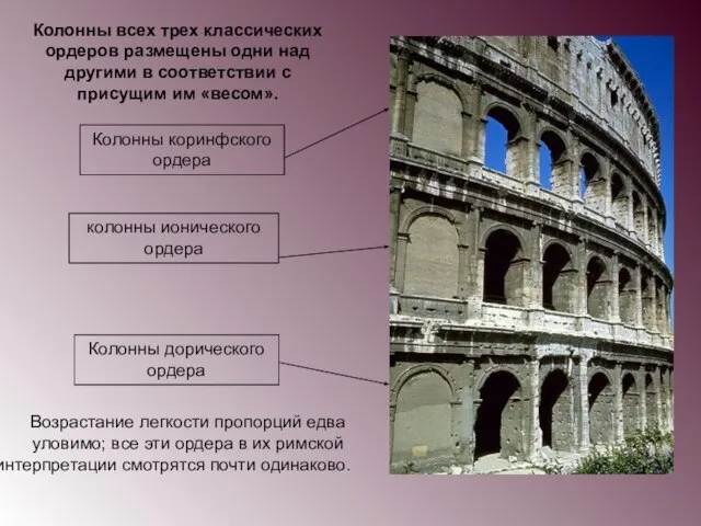 Колонны всех трех классических ордеров размещены одни над другими в соответствии с