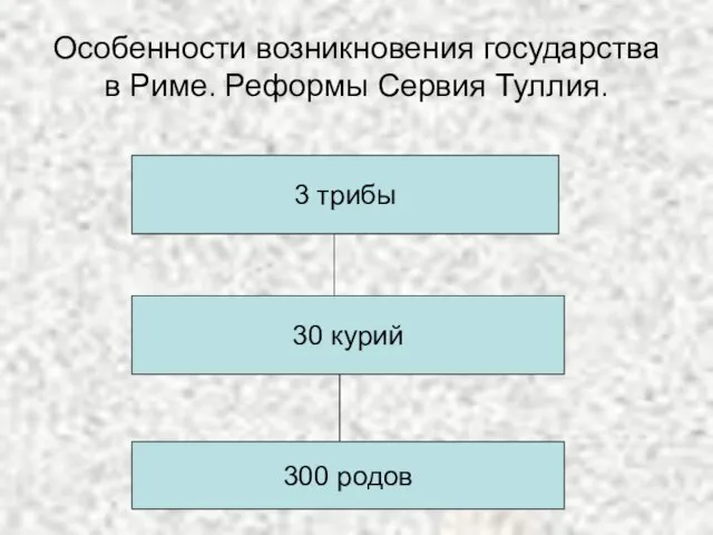 Особенности возникновения государства в Риме. Реформы Сервия Туллия. 3 трибы 30 курий 300 родов