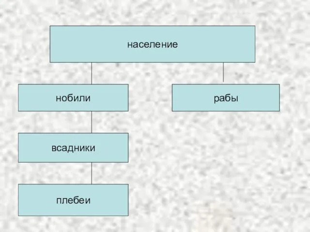 население нобили рабы всадники плебеи