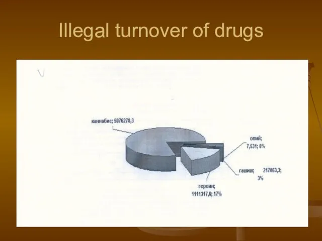 Illegal turnover of drugs