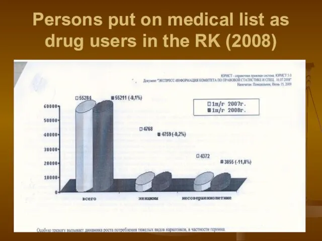 Persons put on medical list as drug users in the RK (2008)