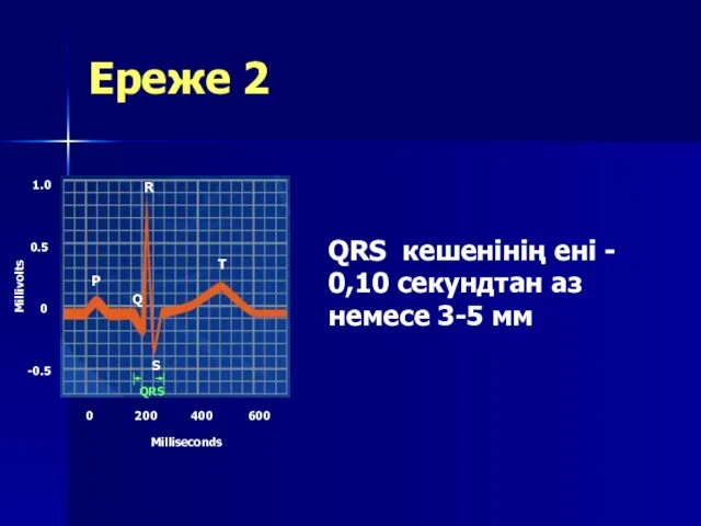 Ереже 2 Millivolts Milliseconds 0 200 400 600 -0.5 0 0.5 1.0