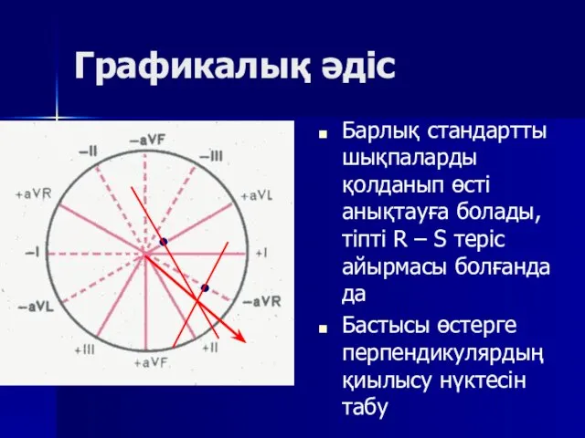 Графикалық әдіс Барлық стандартты шықпаларды қолданып өсті анықтауға болады, тіпті R –