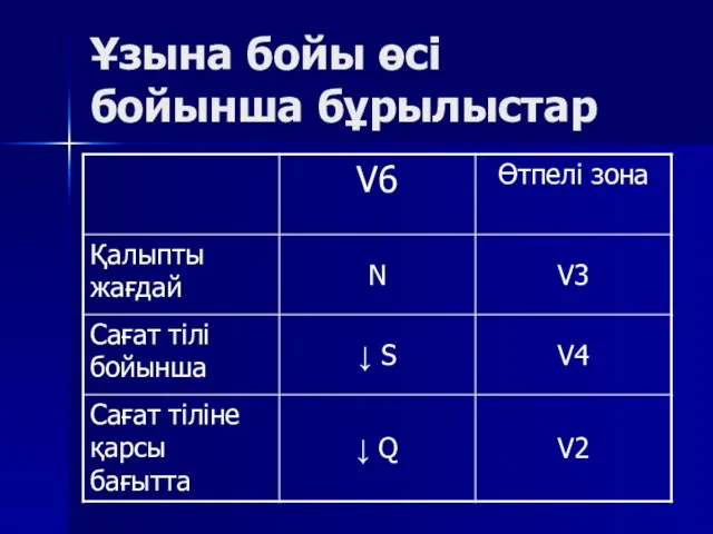 Ұзына бойы өсі бойынша бұрылыстар