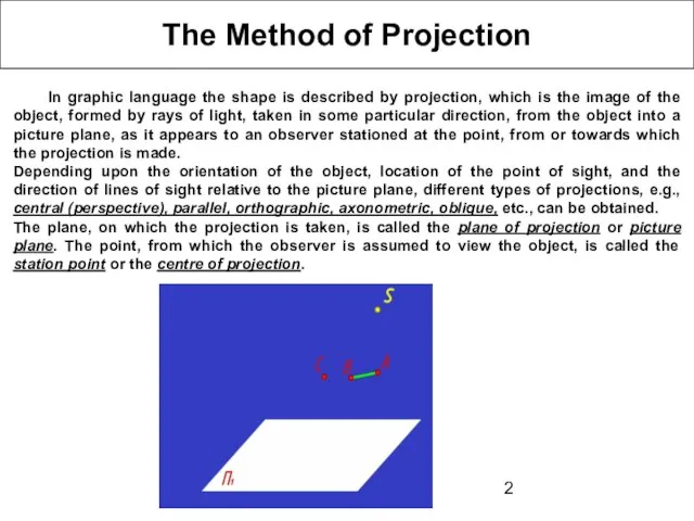 The Method of Projection In graphic language the shape is described by