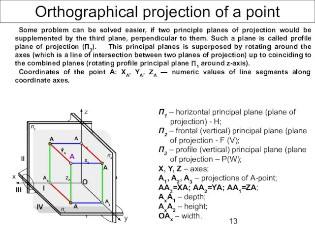 Orthographical projection of a point Some problem can be solved easier, if