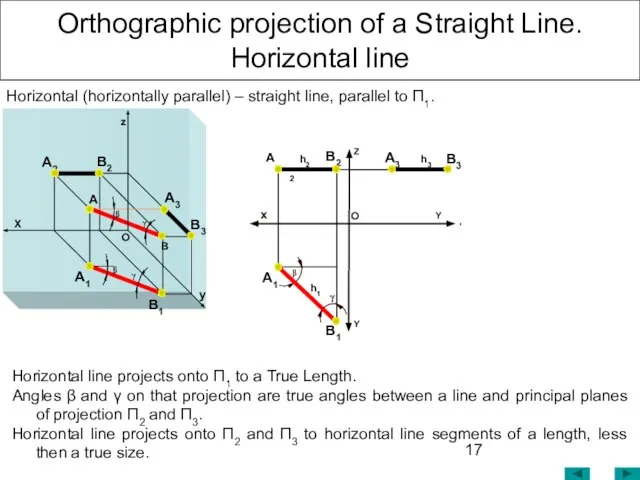 Orthographic projection of a Straight Line. Horizontal line Horizontal (horizontally parallel) –