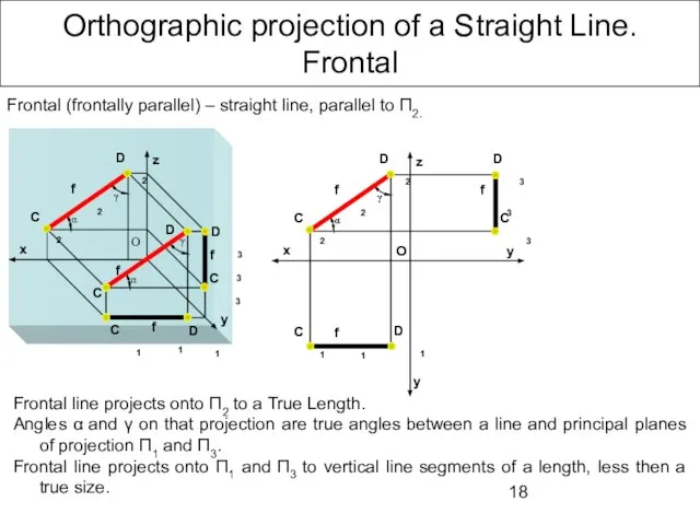 Orthographic projection of a Straight Line. Frontal Frontal line projects onto П2