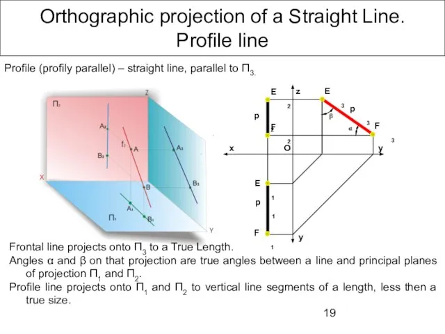 Orthographic projection of a Straight Line. Profile line Profile (profily parallel) –