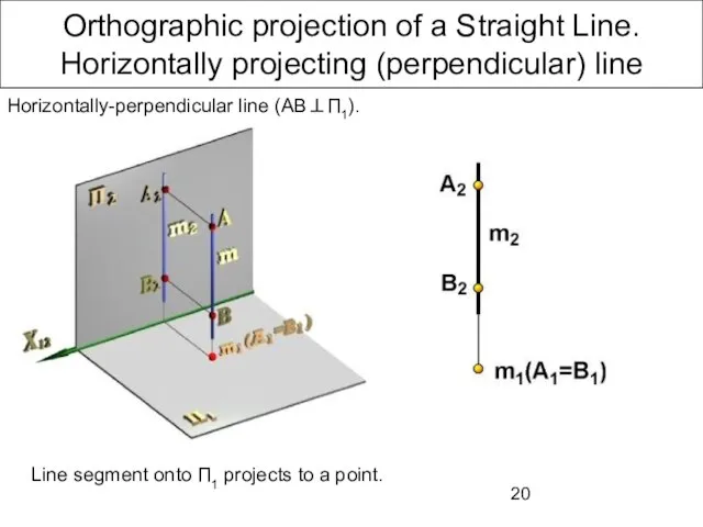 Orthographic projection of a Straight Line. Horizontally projecting (perpendicular) line Line segment