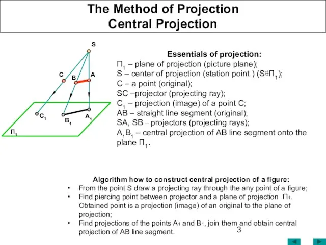 The Method of Projection Central Projection Essentials of projection: П1 – plane