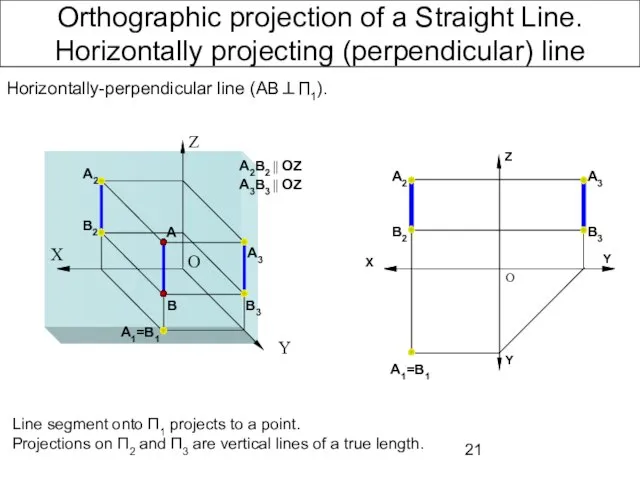 Orthographic projection of a Straight Line. Horizontally projecting (perpendicular) line Line segment