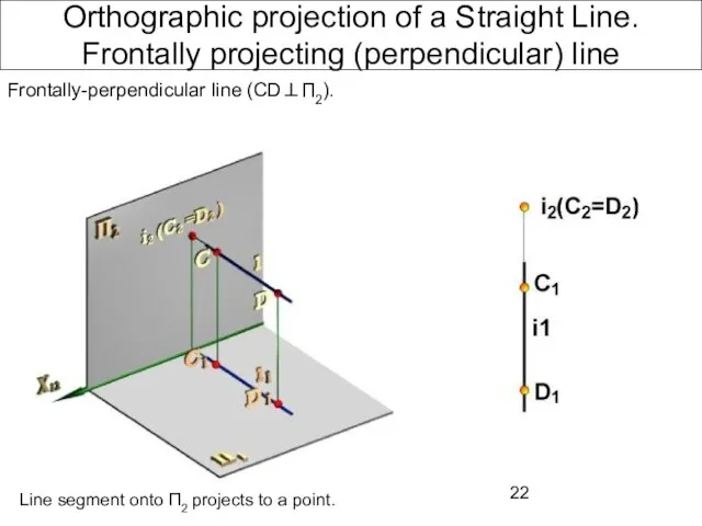 Orthographic projection of a Straight Line. Frontally projecting (perpendicular) line Frontally-perpendicular line