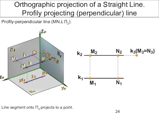 Orthographic projection of a Straight Line. Profily projecting (perpendicular) line Profily-perpendicular line