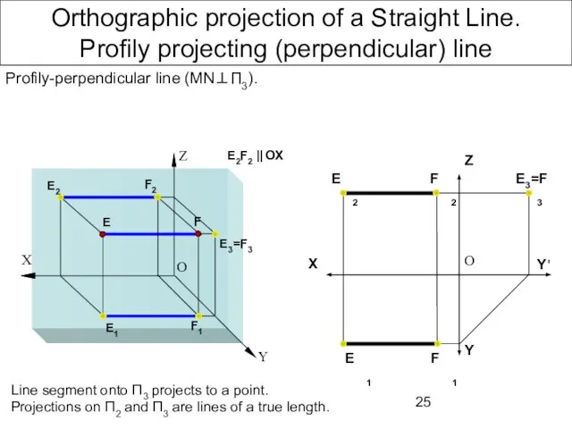 Orthographic projection of a Straight Line. Profily projecting (perpendicular) line Profily-perpendicular line