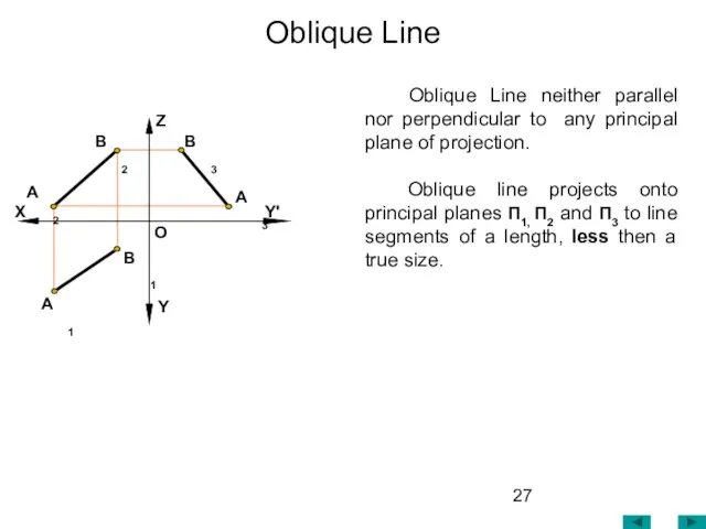 Oblique Line neither parallel nor perpendicular to any principal plane of projection.
