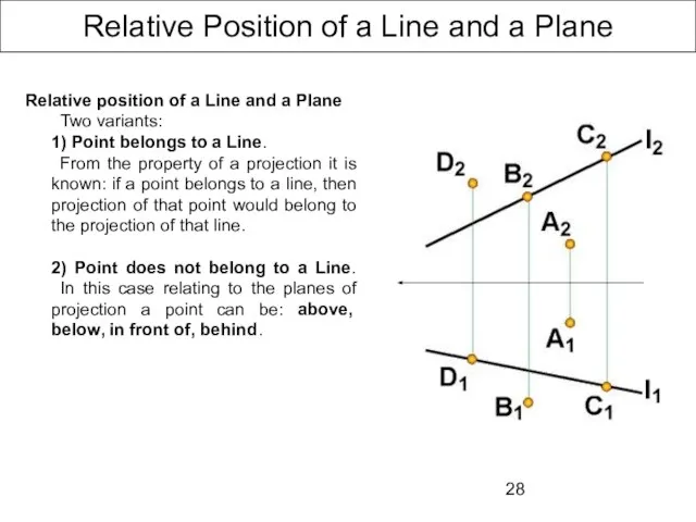 Relative Position of a Line and a Plane Relative position of a