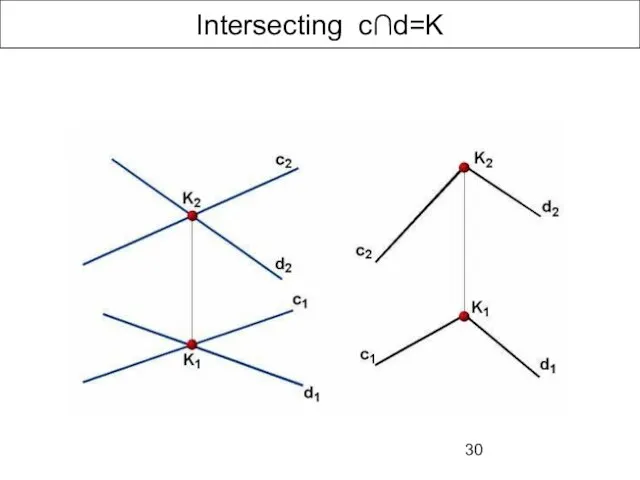 Intersecting с∩d=K