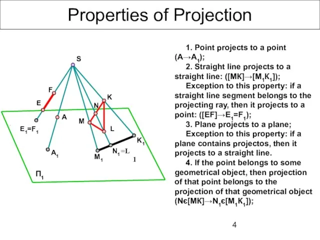 Properties of Projection 1. Point projects to a point (А→А1); 2. Straight