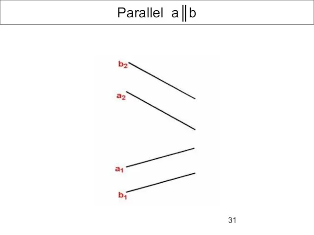 Parallel a║b