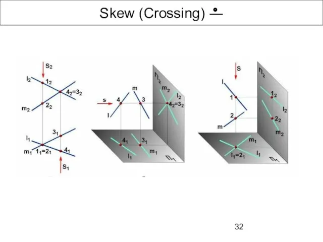 Skew (Crossing) ―