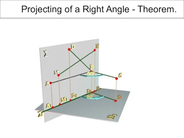 Projecting of a Right Angle - Theorem.
