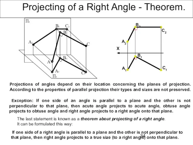 Projecting of a Right Angle - Theorem. Exception: If one side of