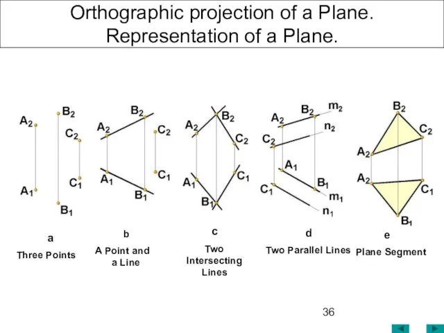 Orthographic projection of a Plane. Representation of a Plane. b A Point