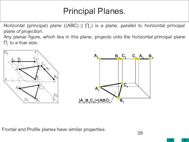 Principal Planes. Horizontal (principal) plane ((ABC) || ∏1) is a plane, parallel