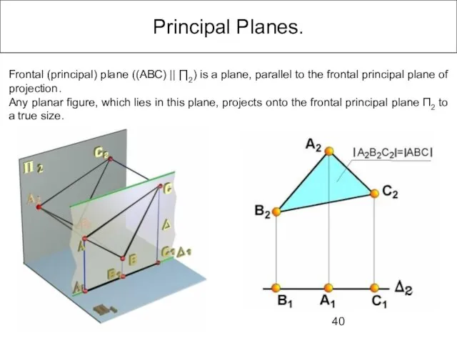 Principal Planes. Frontal (principal) plane ((ABC) || ∏2) is a plane, parallel